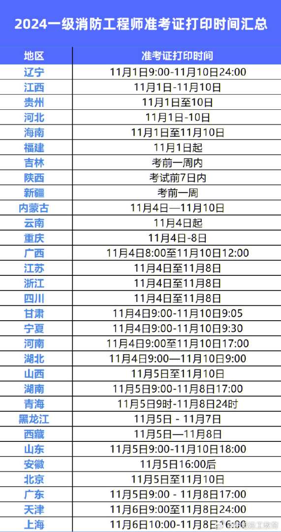 消防工程師證書打印消防工程師準考證打印須知  第1張