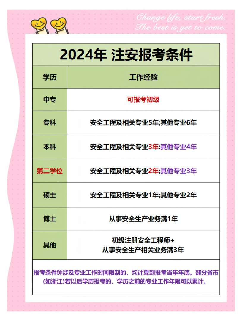 化工安全工程師與其他安全工程事,安全工程師化工安全專業包括哪些  第2張