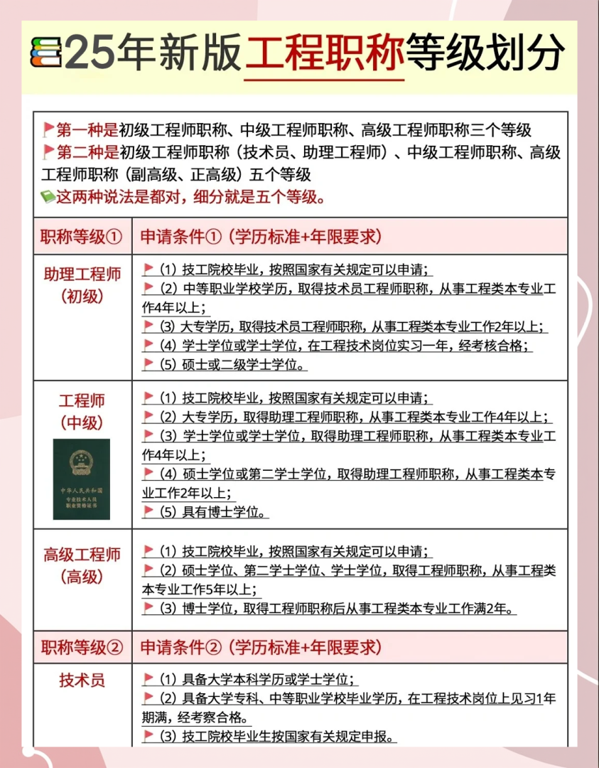 結構工程師的待遇結構工程師待遇好嗎  第1張