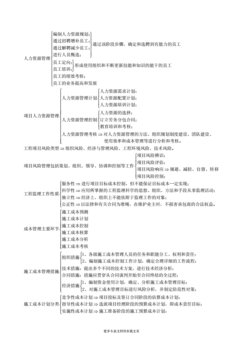 一級建造師建筑實(shí)務(wù)必背500,一級建造師建筑實(shí)務(wù)復(fù)習(xí)  第2張