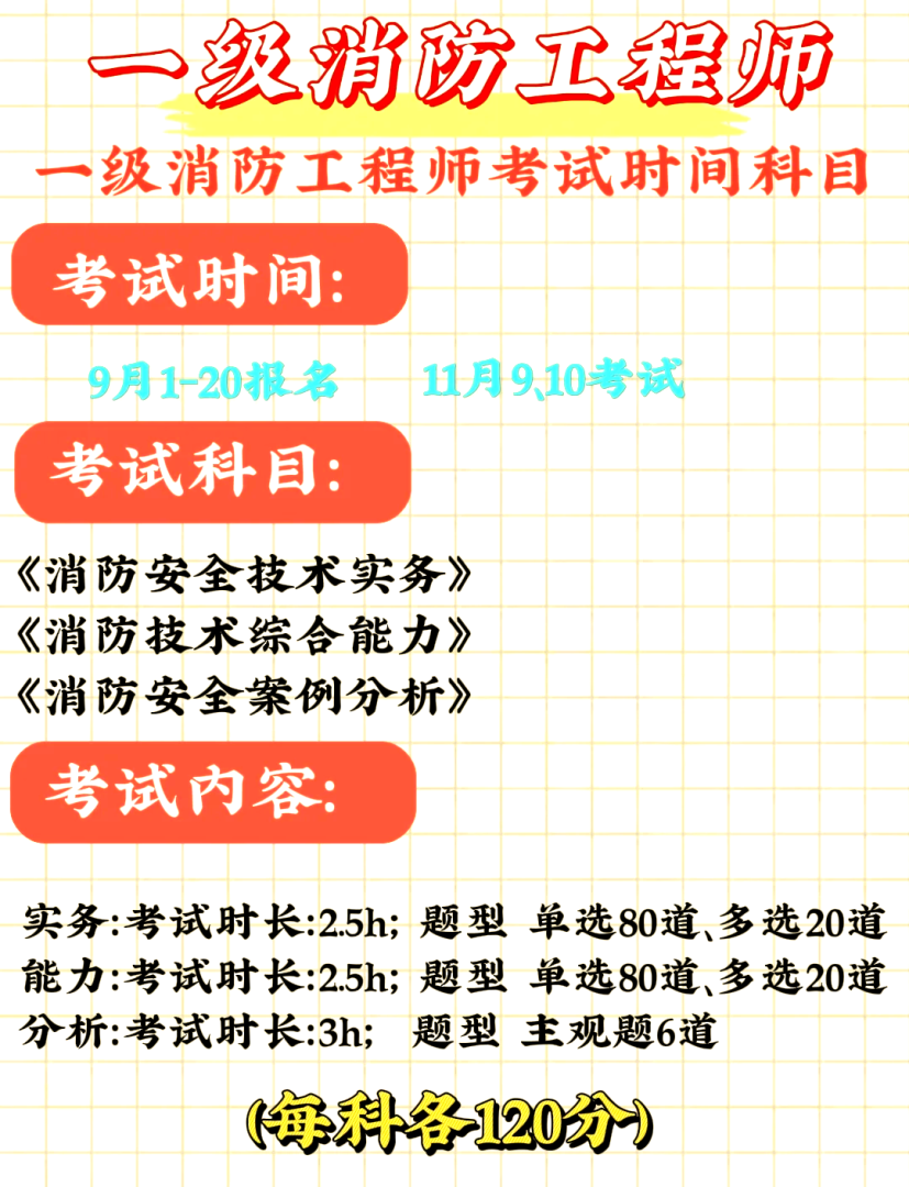 一級消防工程師要多少錢考一級消防工程師需要多少錢  第1張