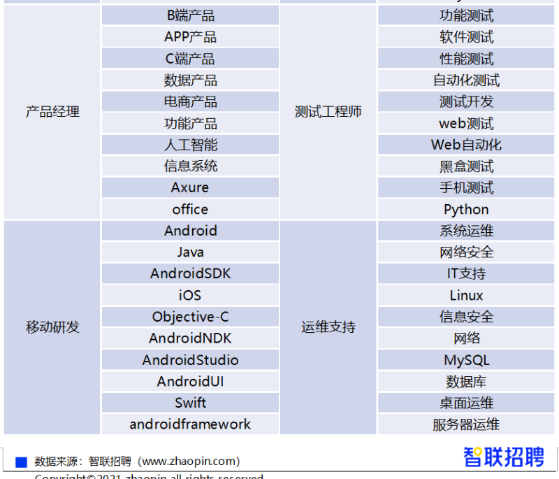 機械結構工程師薪資待遇海爾社招機械結構工程師薪資  第1張