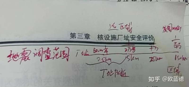 核安全工程師考試難點核安全工程師考試難點有哪些  第2張