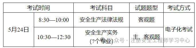 廣東注冊安全工程師考試報名時間廣東注冊安全工程師考試報名  第2張
