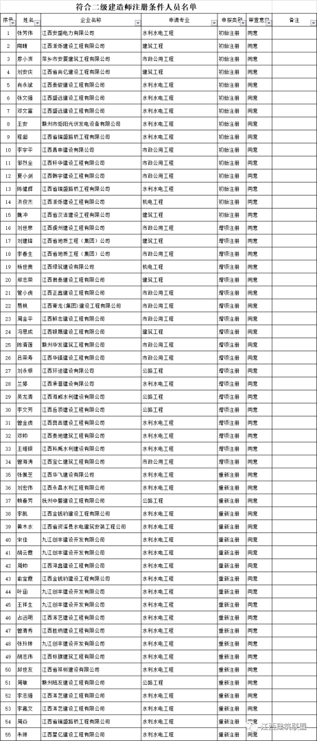 結(jié)構(gòu)工程師報名時間2020江西結(jié)構(gòu)工程師報名時間  第1張