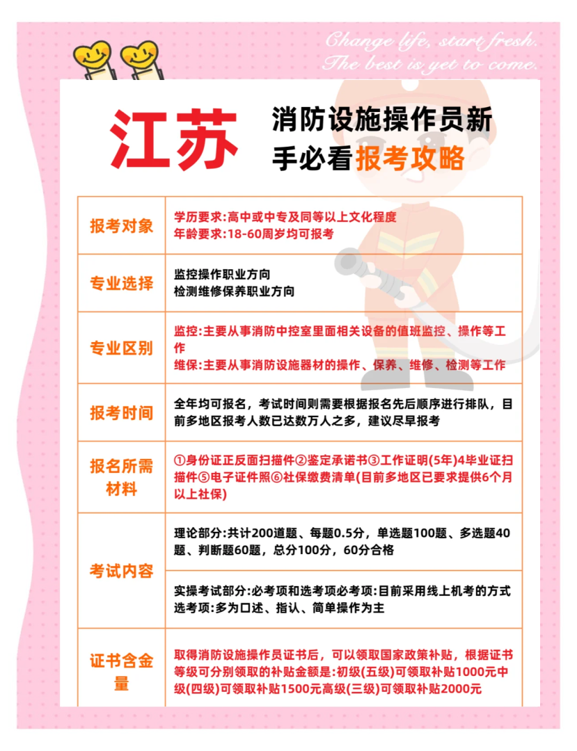 一級消防工程師報名時間2020江蘇,蘇州一級消防工程師報名時間  第1張