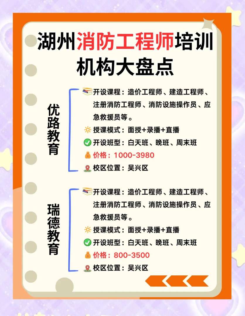 消防工程師培訓機構哪家好一點消防工程師培訓機構哪家好  第1張