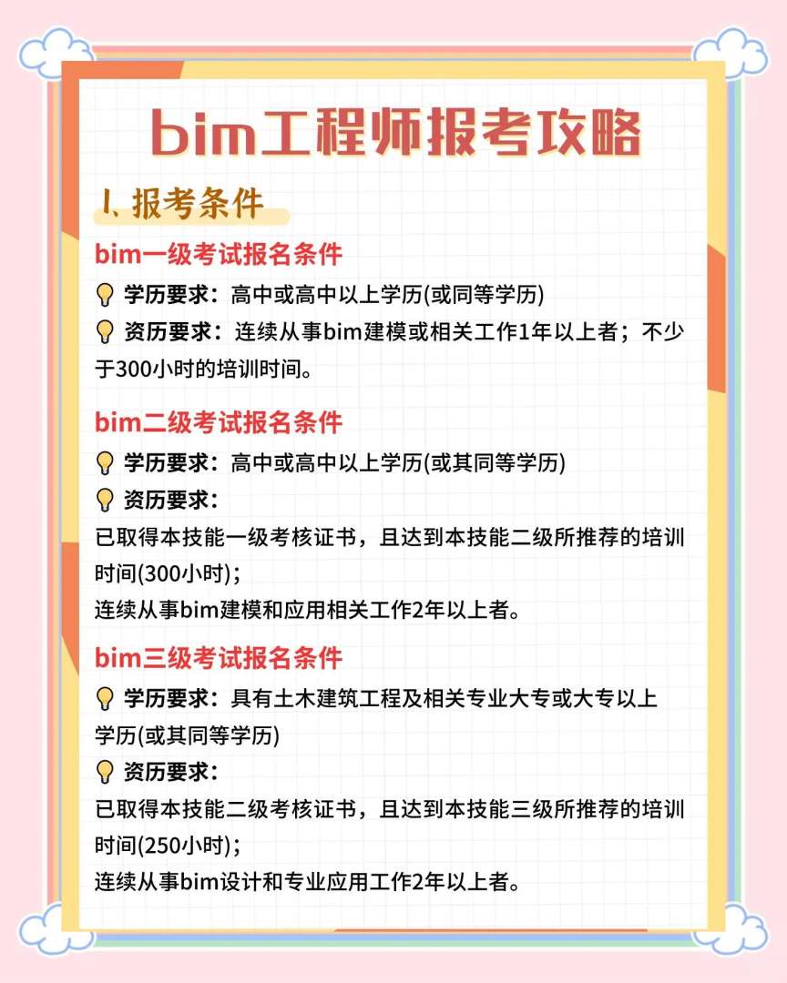 全國信息化bim工程師有用么,bim及工程管理信息化  第1張