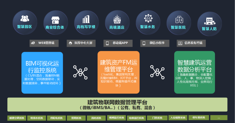 運(yùn)維bim工程師招聘,bim工作招聘  第1張