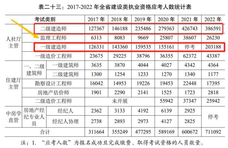 建設(shè)部監(jiān)理工程師執(zhí)業(yè)資格證查詢,建設(shè)部監(jiān)理工程師證書查詢  第1張