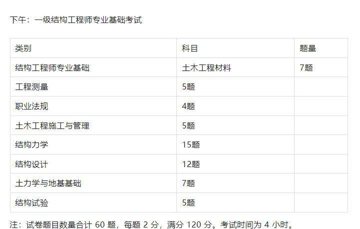 一級(jí)結(jié)構(gòu)工程師多少分過(guò),一級(jí)結(jié)構(gòu)工程師過(guò)關(guān)率  第1張