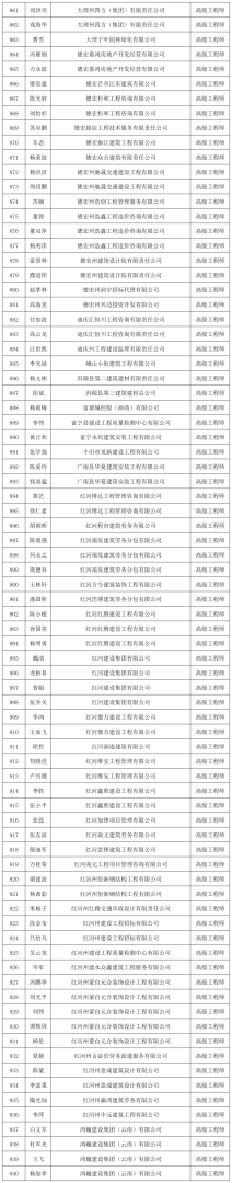 注冊巖土工程師 人數,巖土工程師總注冊人數  第2張