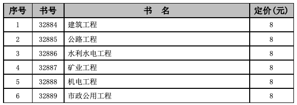 英語專業(yè)可以考一級建造師嗎,英語專業(yè)可以考二級建造師嗎  第2張