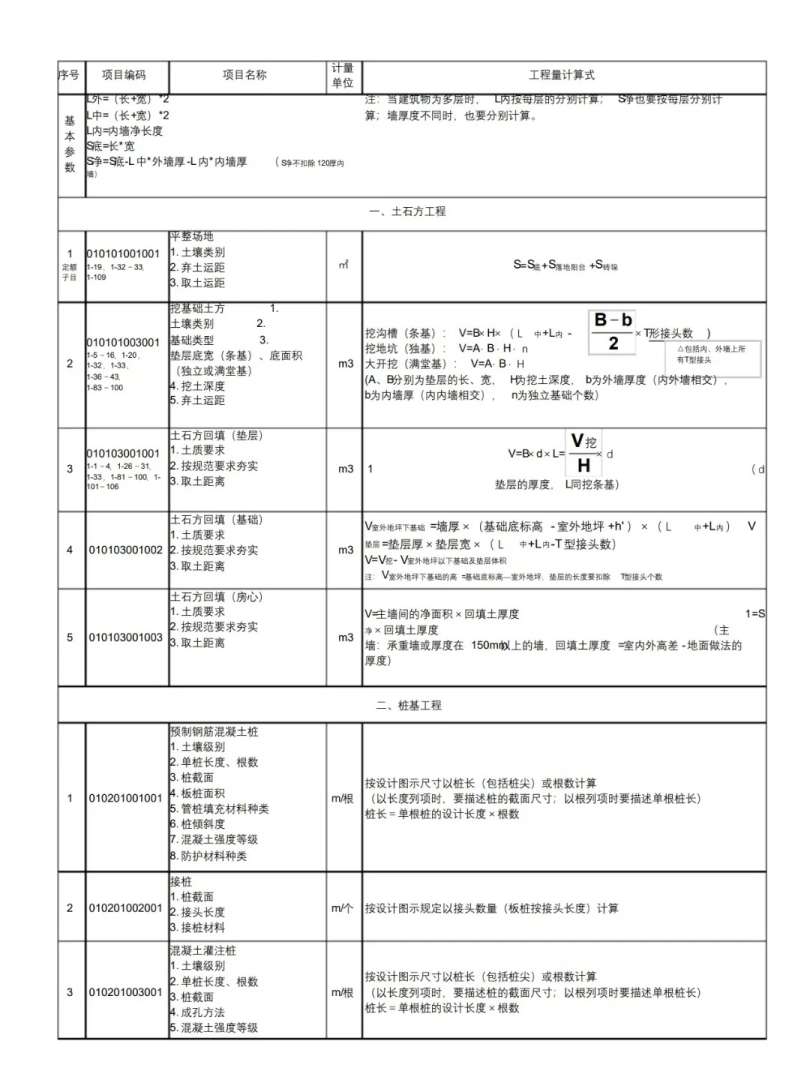 造價工程師計價公式大全造價工程師的公式有哪些 第1張 造價工程師計價公式大全造價工程師的公式有哪些 第1張