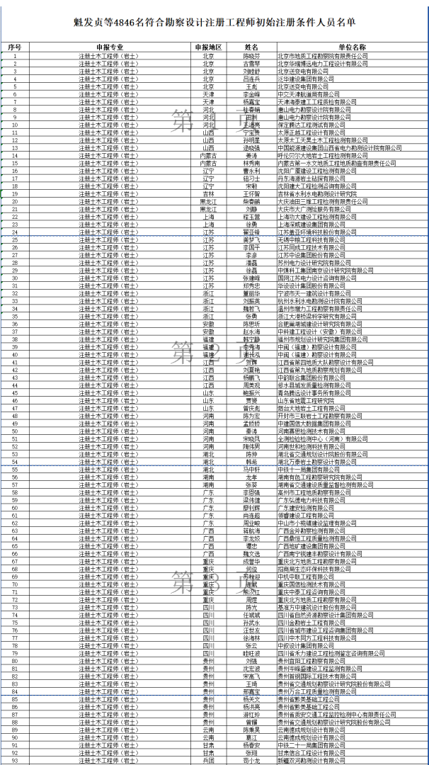 巖土工程師的就業(yè)單位,巖土工程師就業(yè)單位及待遇  第2張