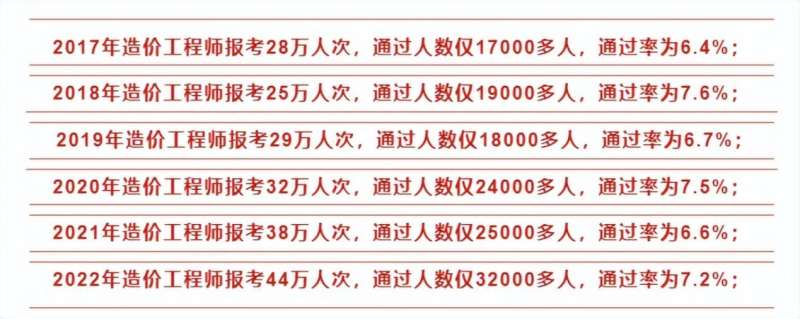 造價工程師全國通過率,造價工程師報考人數(shù)創(chuàng)新高  第2張