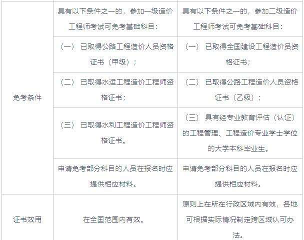 造價工程師都考什么科目,造價工程師考試科目有哪些 第1張 造價工程師都考什么科目,造價工程師考試科目有哪些 第1張