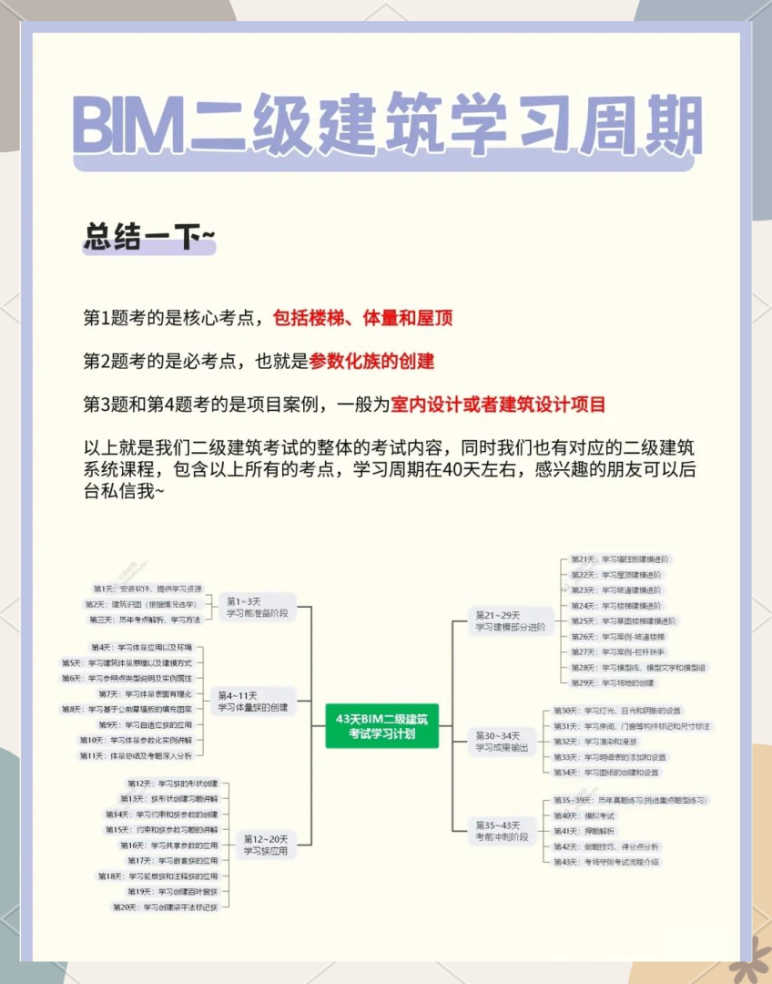 bim工程師學(xué)會(huì)認(rèn)可度高么bim工程師學(xué)會(huì)認(rèn)可度高  第1張