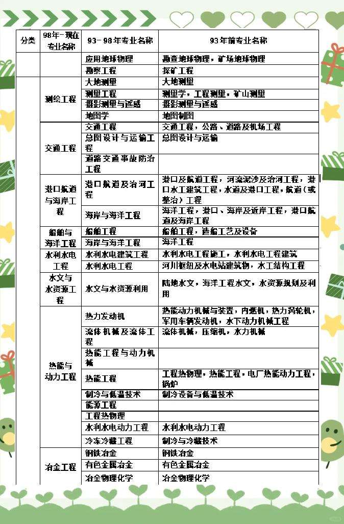 一級建造師幾年能考,一級建造師幾年能考下來  第1張