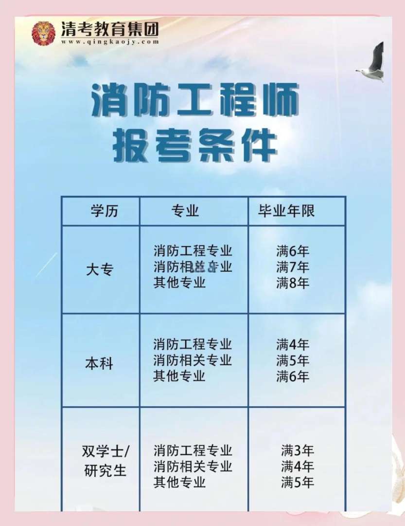全職消防工程師待遇消防工程師資月工資大約多少錢(qián)  第2張