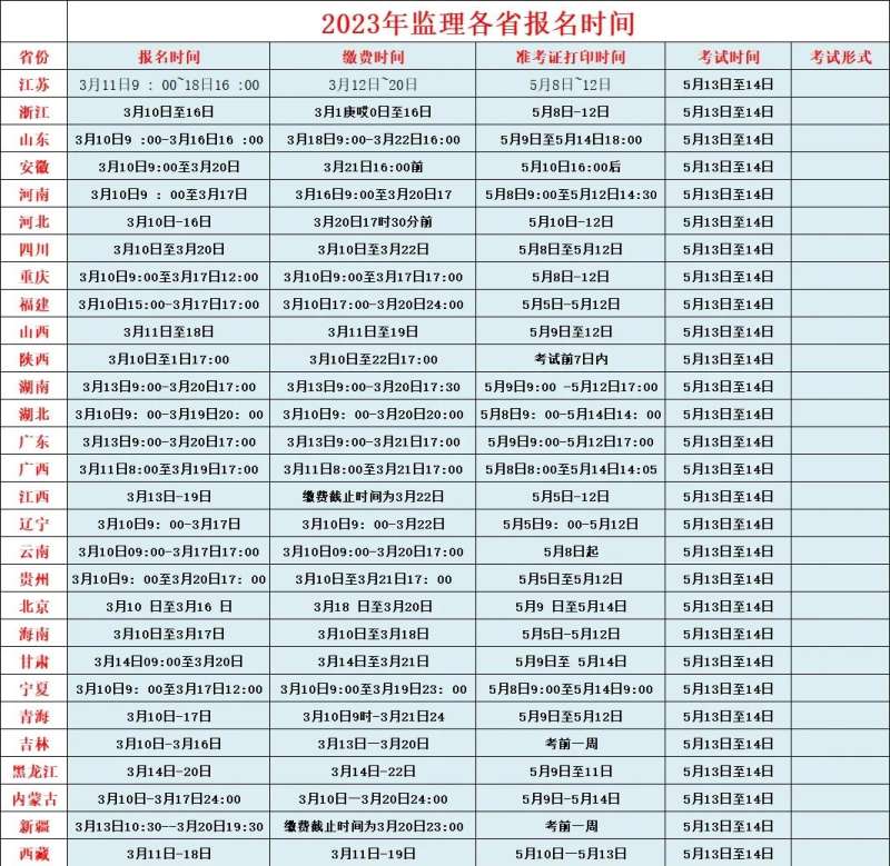 國家監(jiān)理工程師什么時(shí)候考試,國家監(jiān)理工程師考試時(shí)間  第2張