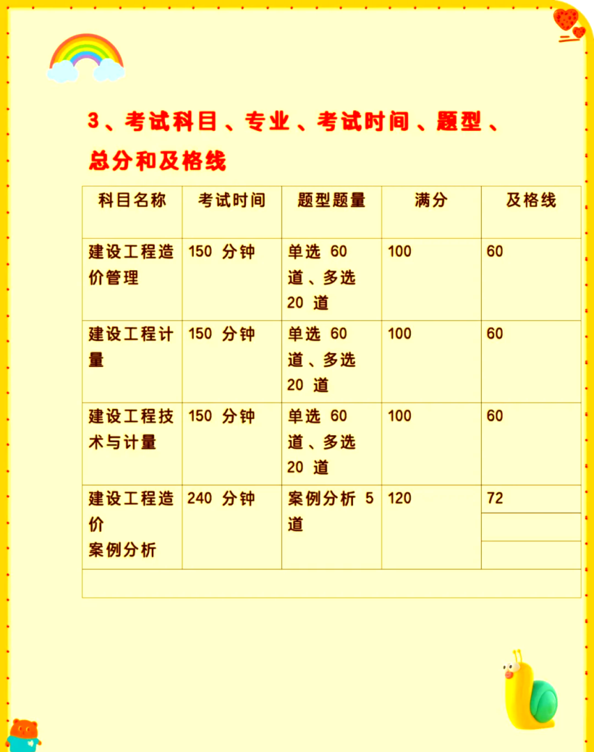 造價工程師任職條件造價工程師崗位要求  第2張