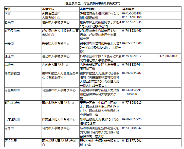 2021年內蒙古監理工程師報名時間,內蒙古監理工程師考試報名  第2張