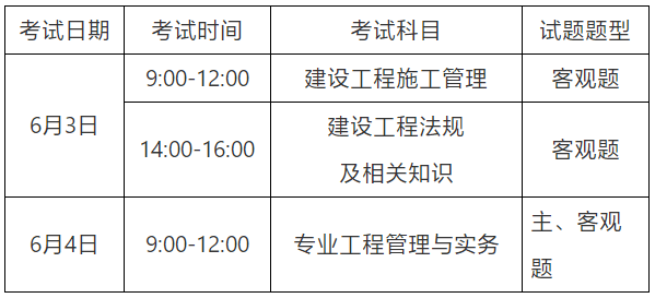 二級建造師考水利水電哪些科目比較好二級建造師考水利水電哪些科目  第2張