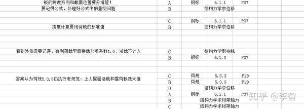 結構工程師版面費結構工程師編輯部  第2張