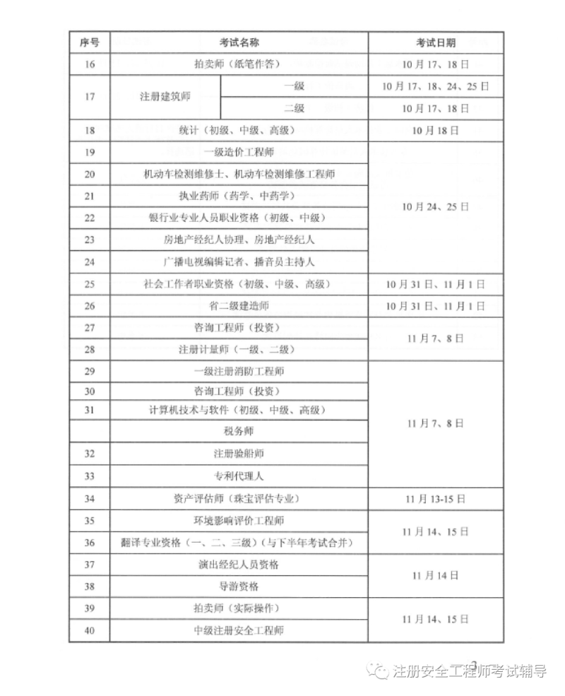 注冊(cè)安全工程師如何注冊(cè)到單位注冊(cè)安全工程師如何注冊(cè)  第2張