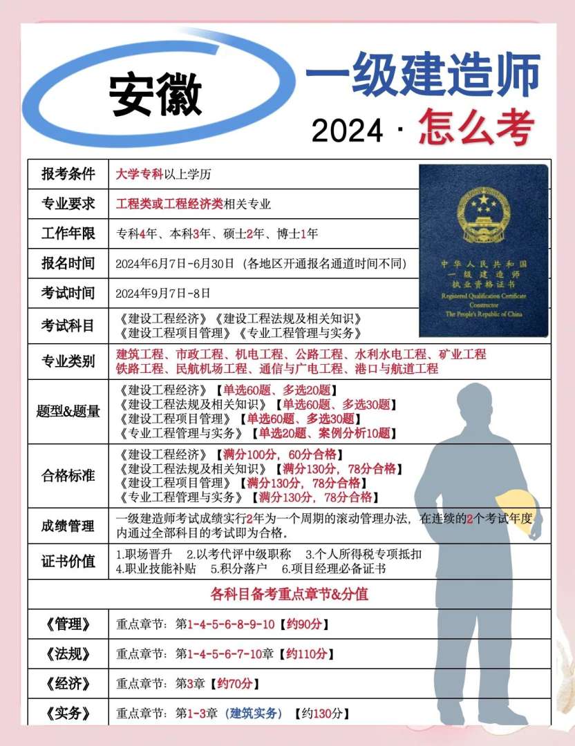 一級(jí)建造師考的是什么內(nèi)容,一級(jí)建造師考哪個(gè)規(guī)范 第2張 一級(jí)建造師考的是什么內(nèi)容,一級(jí)建造師考哪個(gè)規(guī)范 第2張