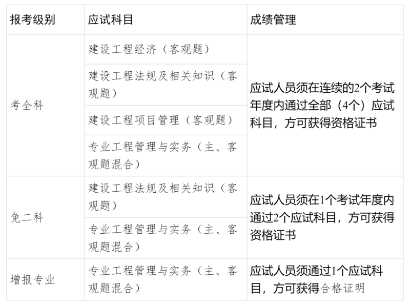 廣西一級建造師考試報名一建報名時間2021官網廣西  第2張