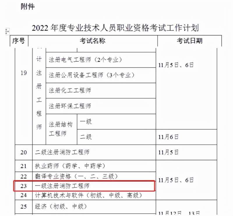 消防工程師考試時(shí)間2021具體時(shí)間消防工程師考試安排  第2張