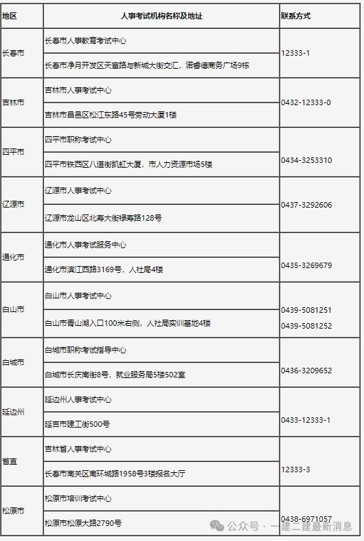 一級(jí)建造師考試及報(bào)名時(shí)間一級(jí)建造師考試及報(bào)名時(shí)間安排  第2張