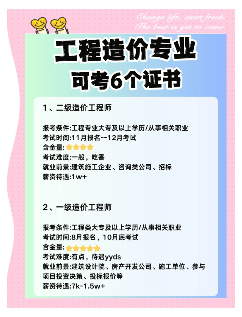 公路造價工程師報名時間安排,公路造價工程師報名時間 第2張 公路造價工程師報名時間安排,公路造價工程師報名時間 第2張