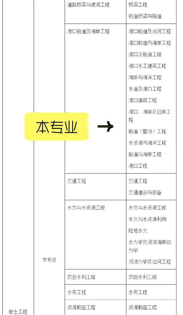 注冊巖土工程師好掛證嗎,注冊巖土工程師掛靠  第1張