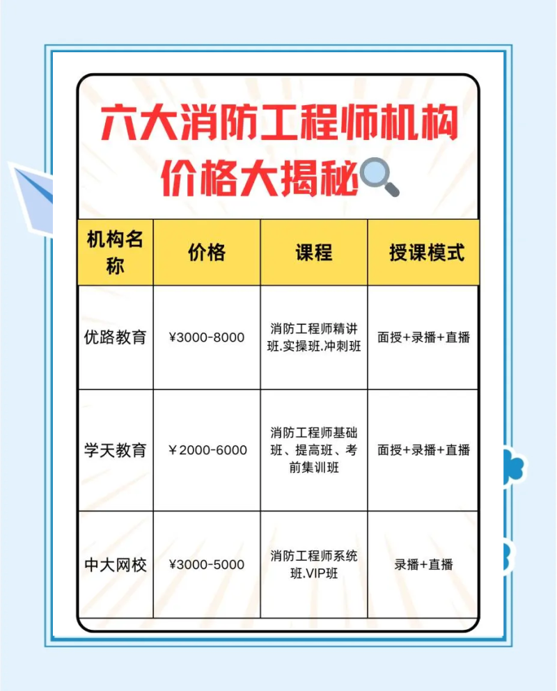 一級消防工程師掛靠價(jià)格,2025年一級消防工程師掛靠價(jià)格  第1張