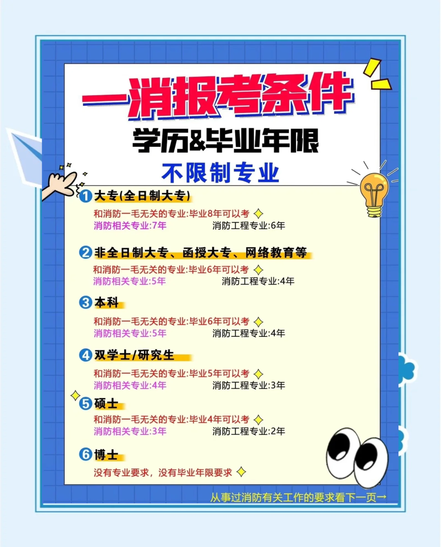 一級消防工程師掛靠價(jià)格,2025年一級消防工程師掛靠價(jià)格  第2張