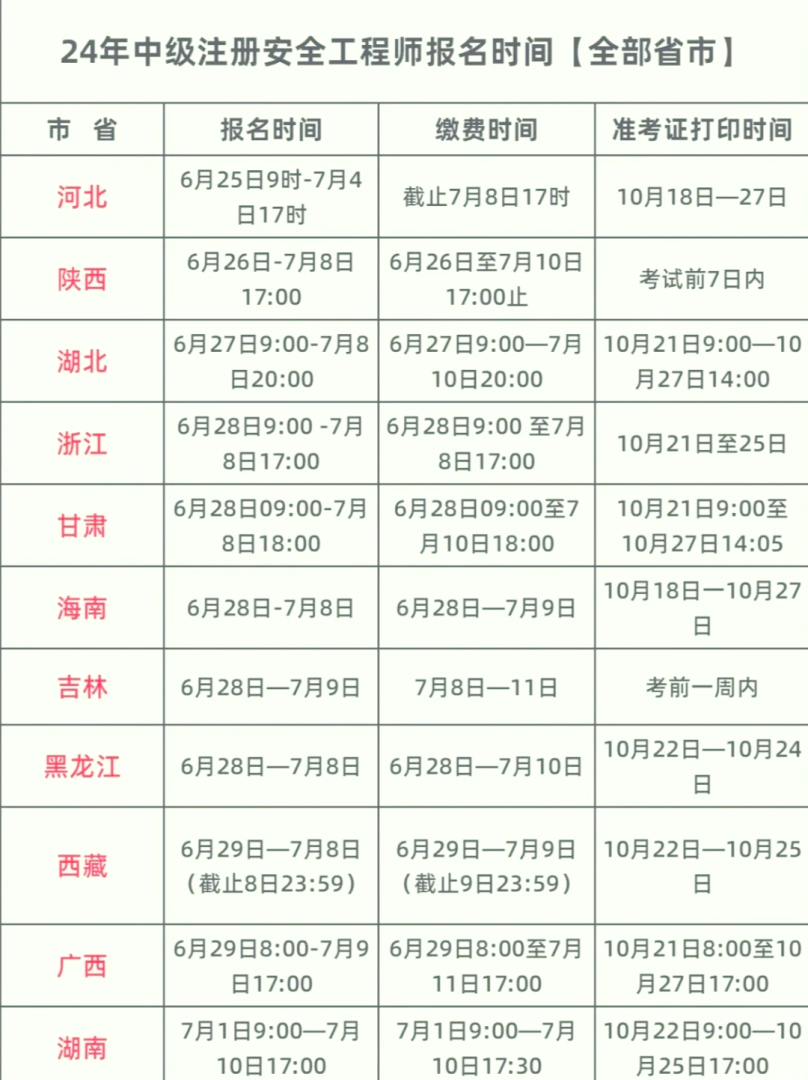 重慶考中級(jí)安全工程師報(bào)名時(shí)間重慶考中級(jí)安全工程師報(bào)名時(shí)間表  第1張