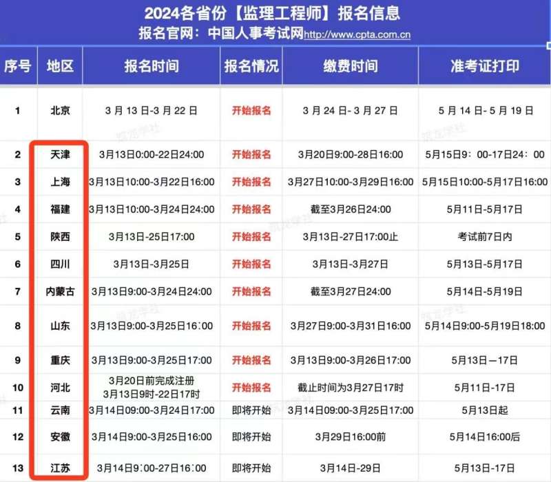 省監理工程師可以監理什么工程省監理工程師可以跨省嗎  第1張