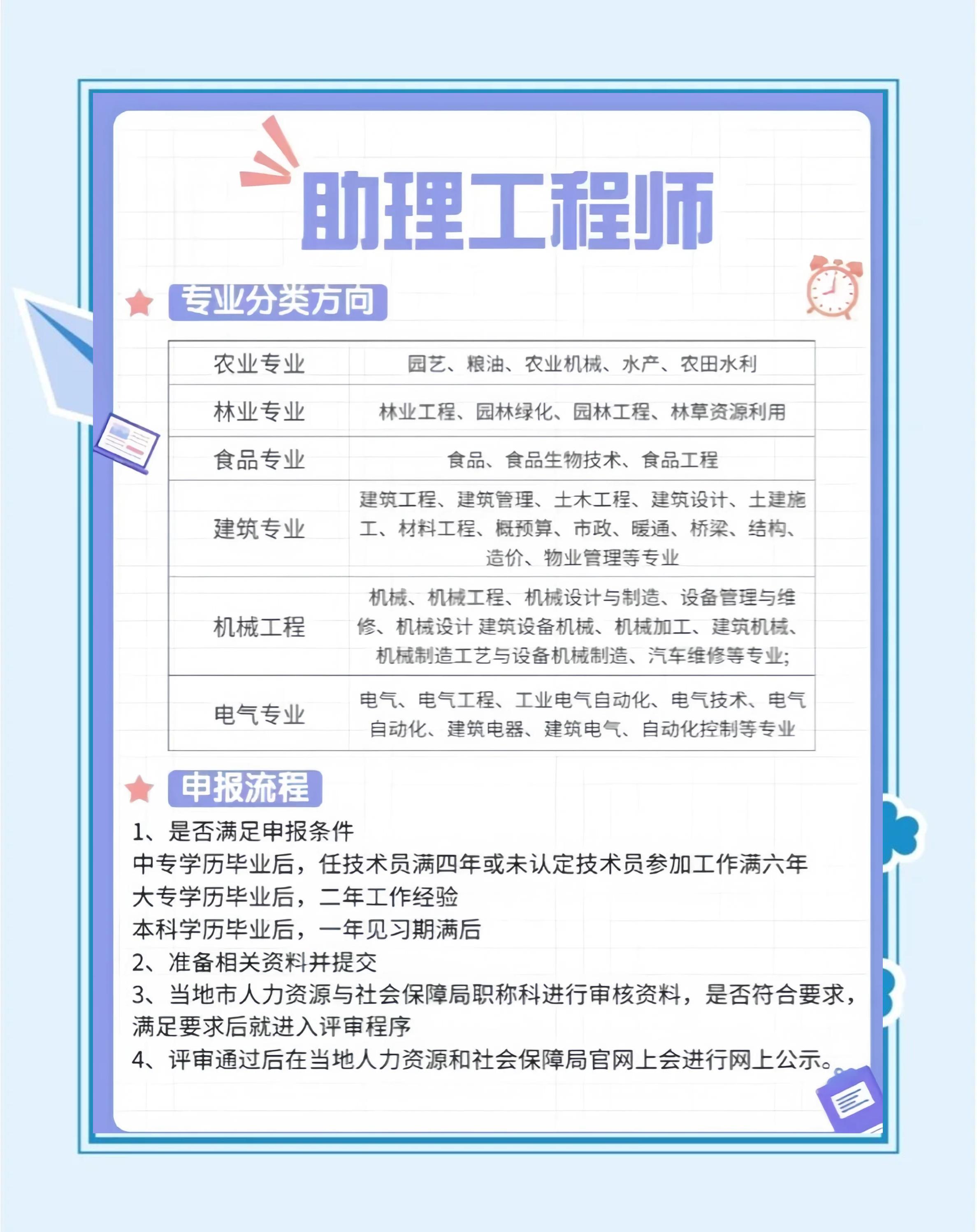 成都bim工程師怎么報(bào)名,成都bim工程師怎么報(bào)名考試  第2張