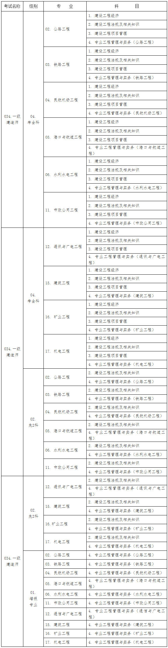 湖北省一級建造師,湖北省一級建造師報名入口 第1張 湖北省一級建造師,湖北省一級建造師報名入口 第1張