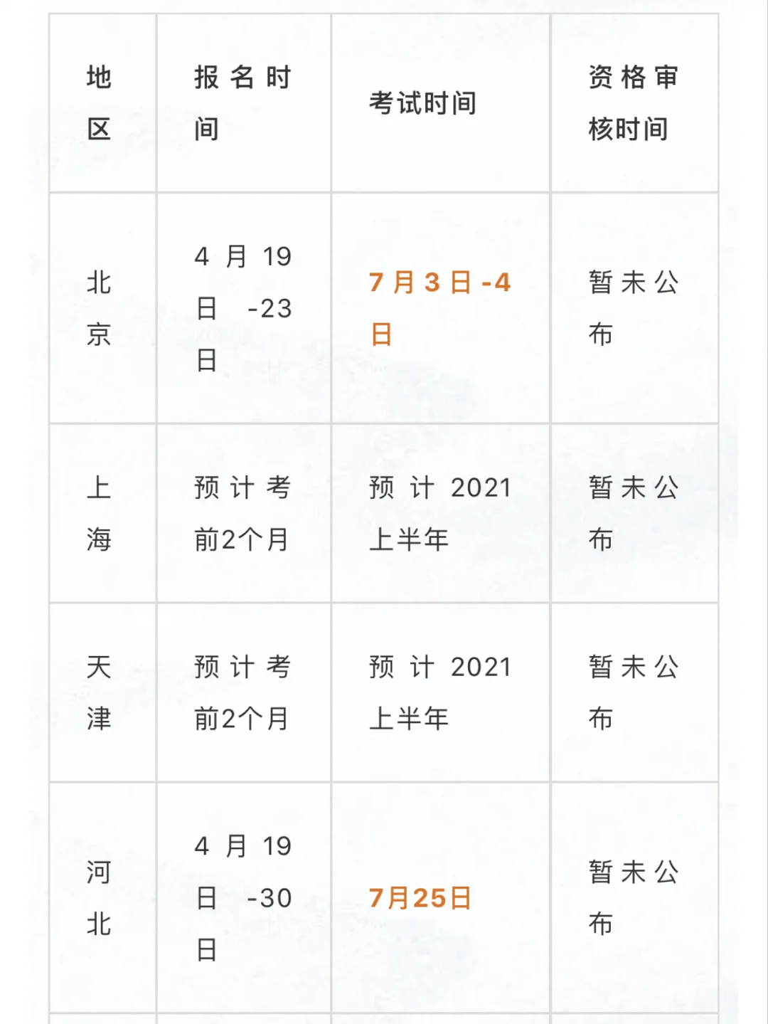 寧夏造價工程師報名時間,寧夏造價工程師報名時間2021  第1張