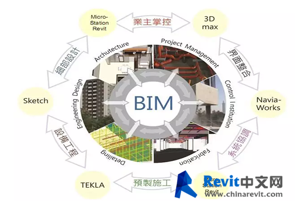 交通工程bim工程師正規(guī)機構(gòu)的簡單介紹  第1張