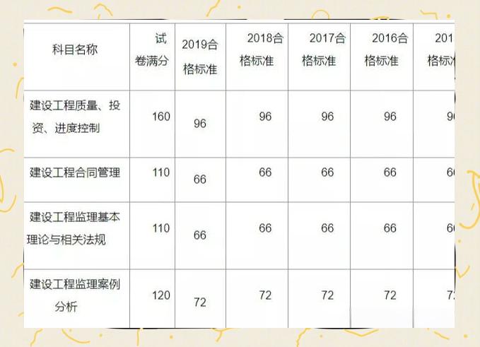 建設部監理工程師注冊查詢,建設部監理工程師執業資格證查詢  第1張