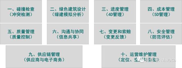 bim高級工程師網(wǎng)上怎么查詢bim高級工程師兼職查詢  第1張