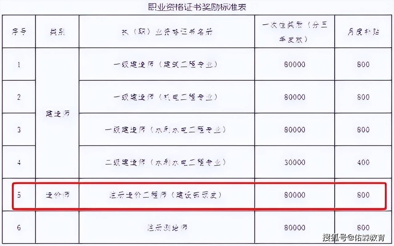 2014造價工程師注冊,造價工程師注冊年限 第1張 2014造價工程師注冊,造價工程師注冊年限 第1張