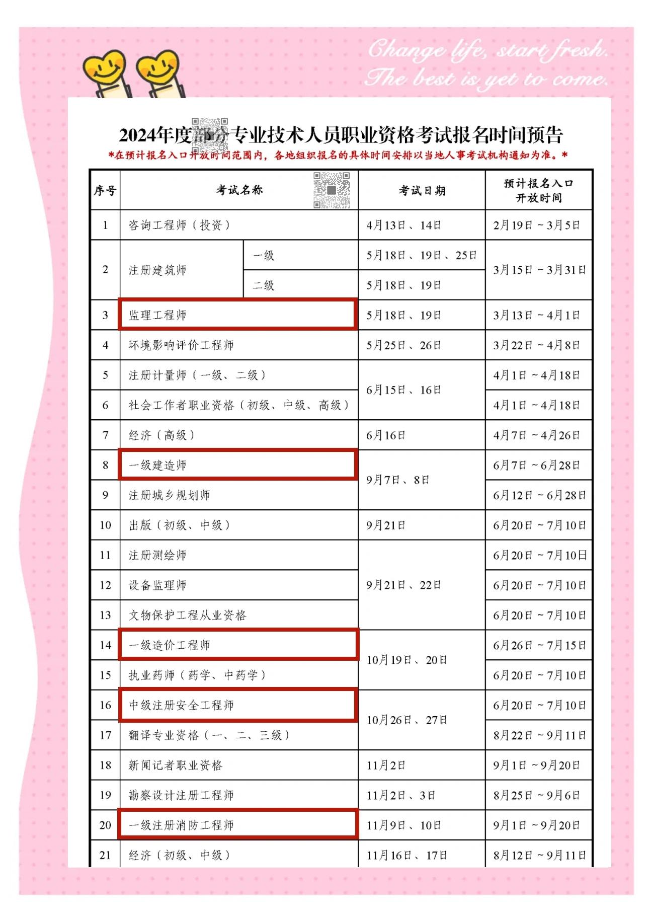 19年一級(jí)建造師報(bào)名時(shí)間19年一級(jí)建造師考試時(shí)間  第1張