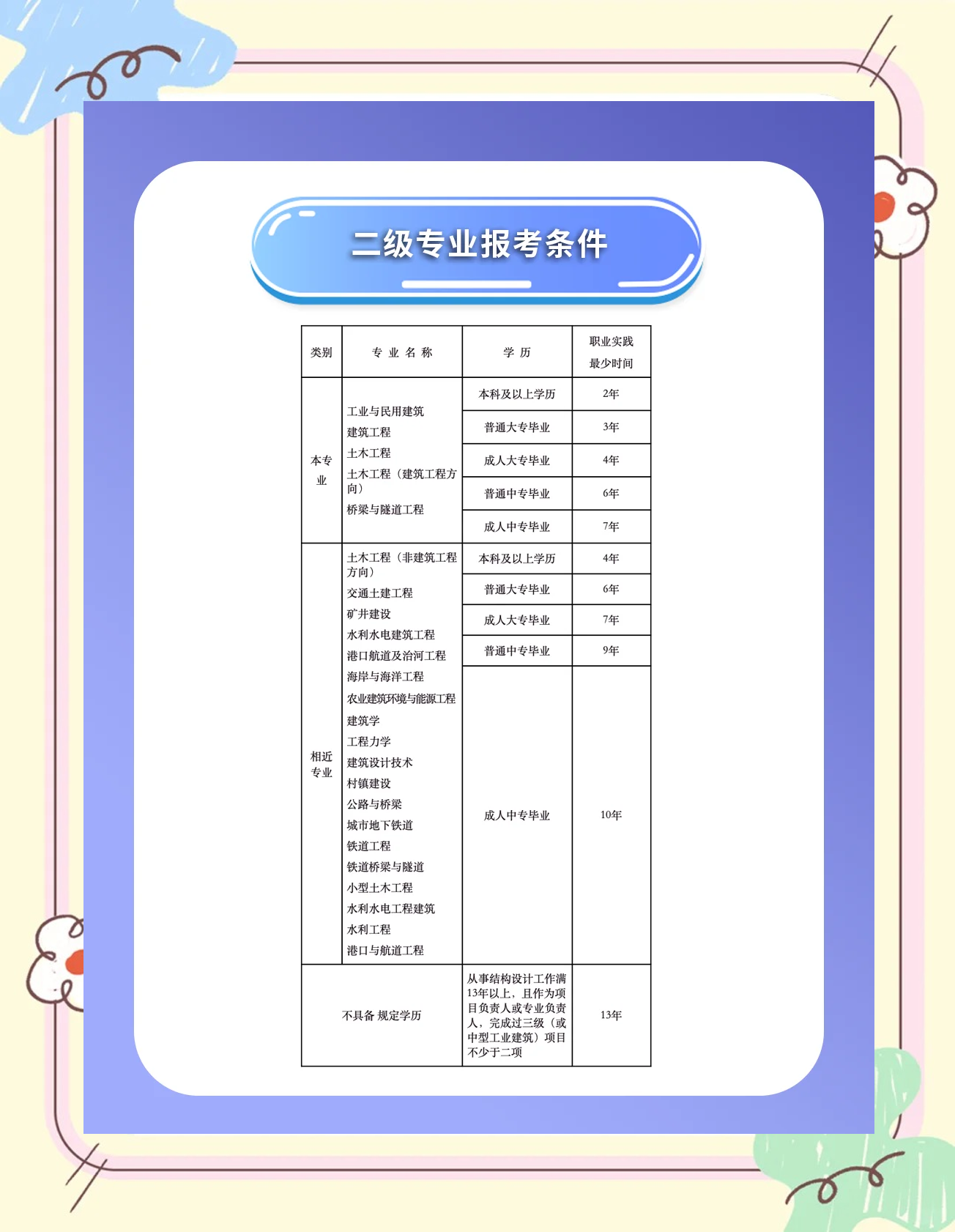 二級結構工程師值多少錢二級結構工程師掛靠  第1張