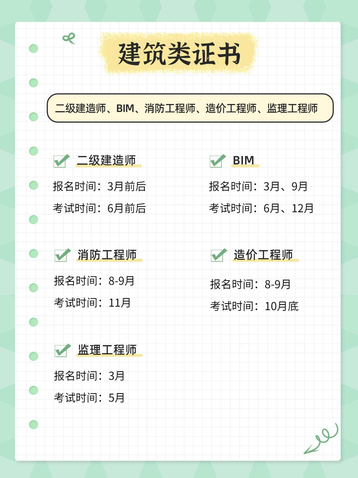 BIM工程師證有必要考嗎,bim工程師證有必要考嗎知乎  第2張